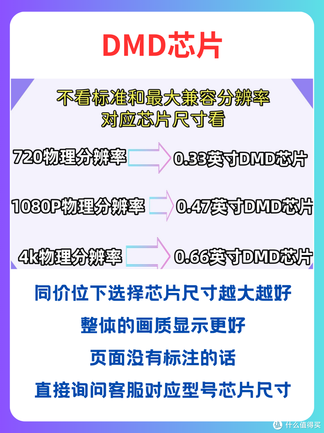 不懂别乱买！2024家用投影仪避坑指南