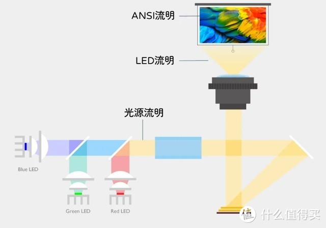 2024年投影仪怎么选？有哪些值得推荐的品牌？投影仪产品种草
