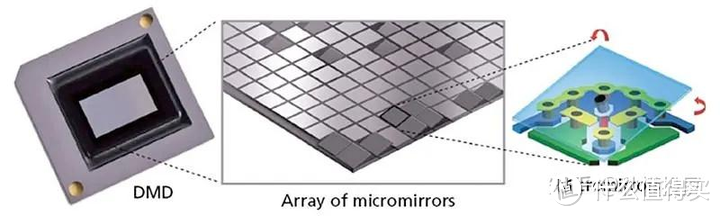 5款千元投影仪横评，平价投影能买？字字都是心得